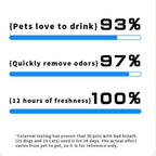 PetClear Pet Mouthwash for Cats and Dogs - Breath Freshener