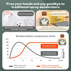 PetClear Cat Litter Deodorizer Beads