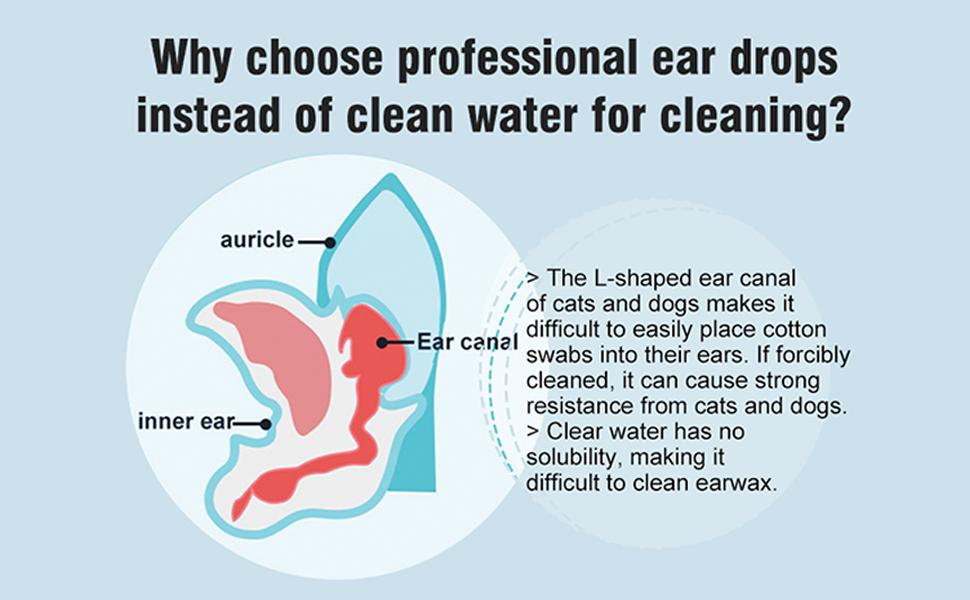 PetClear Pet Ear Cleaner for Cats and Dogs
