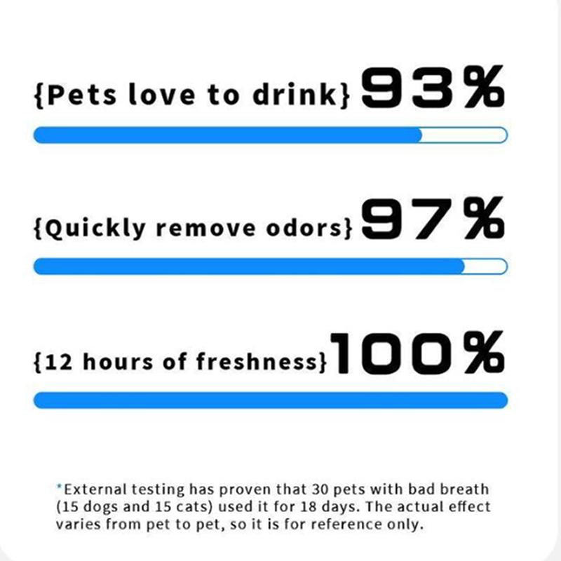 PetClear Pet Mouthwash for Cats and Dogs - Breath Freshener