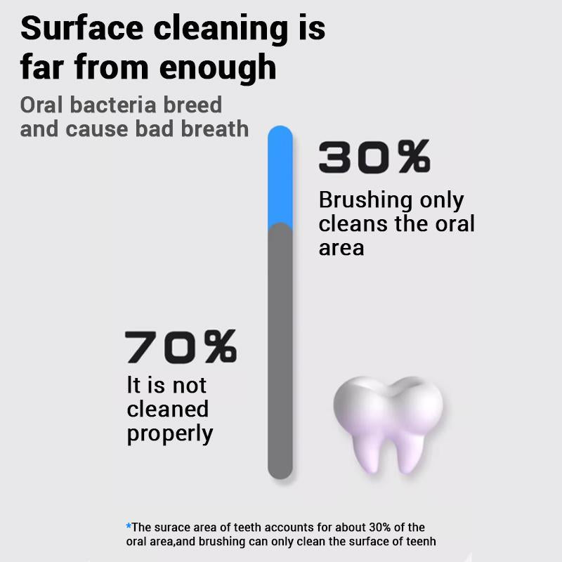 PetClear Pet Mouthwash for Cats and Dogs - Breath Freshener